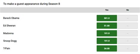 unibet game of thrones odds